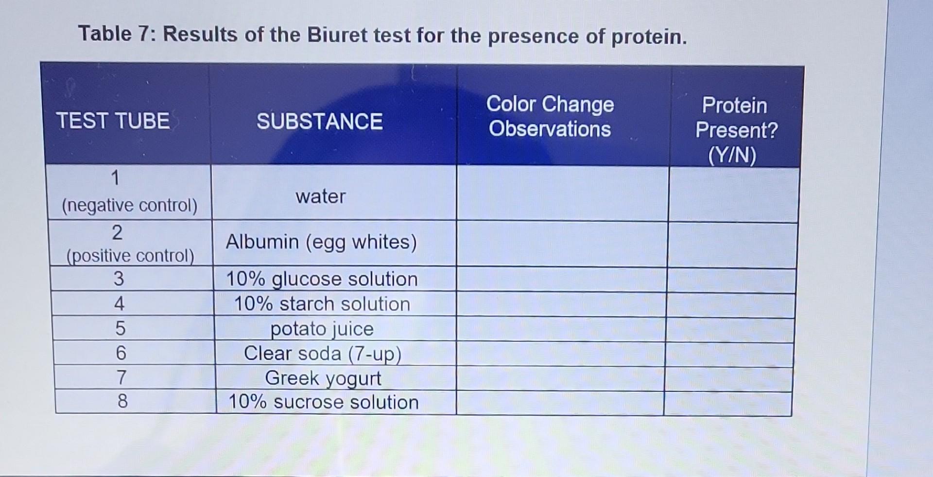 Solved Table 7 Results of the Biuret test for the presence
