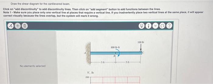 Solved Draw the shoar diagram for the cantilevered beam. | Chegg.com