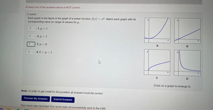 Solved (1 point) Each graph in the figure is the graph of a | Chegg.com
