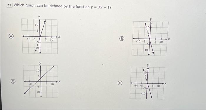 Solved Which graph can be defined by the function y=3x−1 ? | Chegg.com