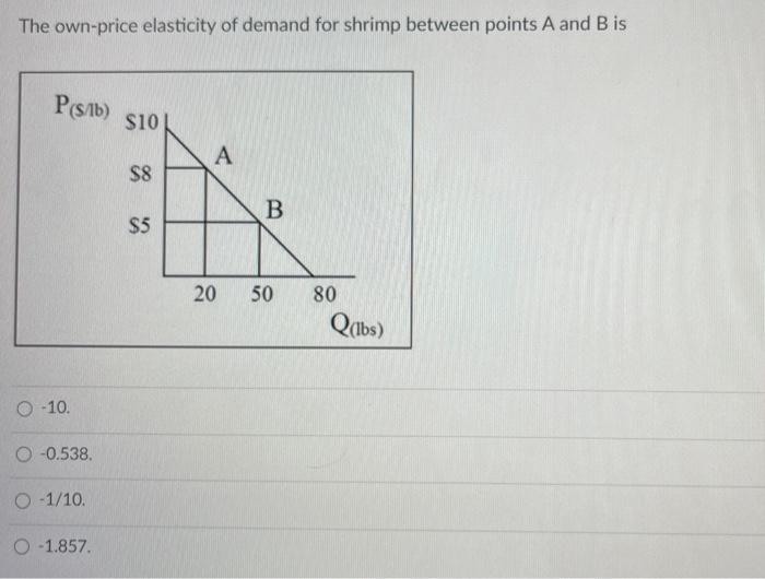 Solved The own-price elasticity of demand for shrimp between | Chegg.com