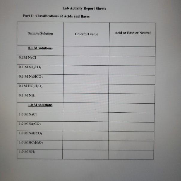 Solved Lab Activity Report Sheets Part 1: Classifications of | Chegg.com