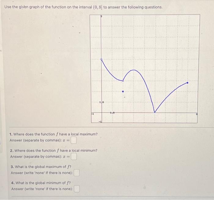 Solved Use the given graph of the function on the interval | Chegg.com