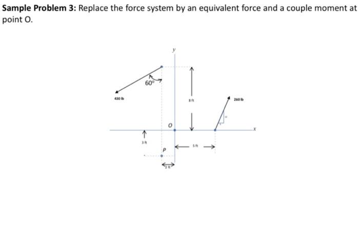 Solved Sample Problem 3: Replace the force system by an | Chegg.com