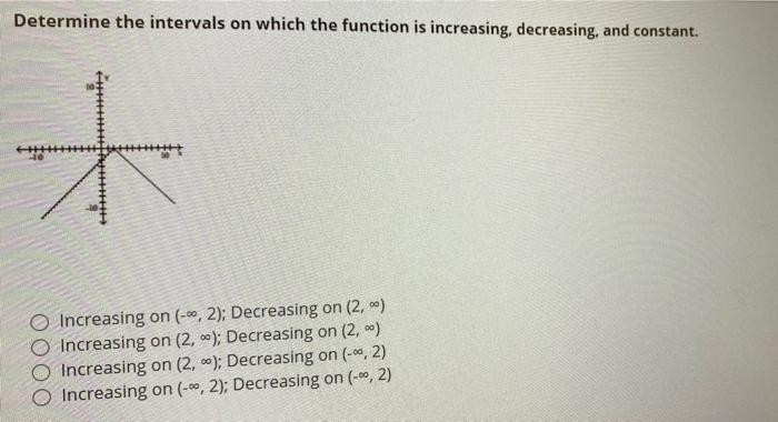 Solved Determine the intervals on which the function is | Chegg.com