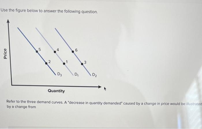 Solved Use The Figure Below To Answer The Following | Chegg.com