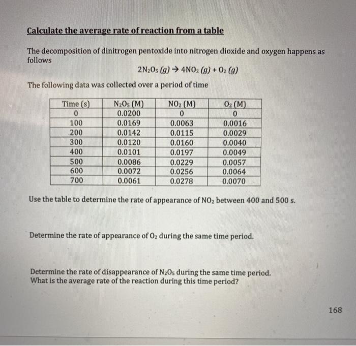 solved-calculate-the-average-rate-of-reaction-from-a-table-chegg