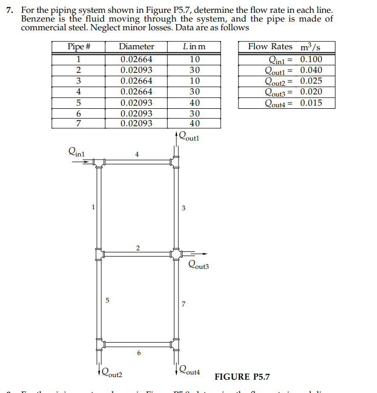 Solved For the piping system shown in Figure P5.7, | Chegg.com