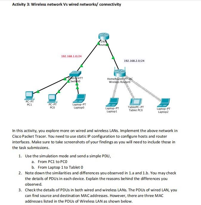 wired and wireless networks