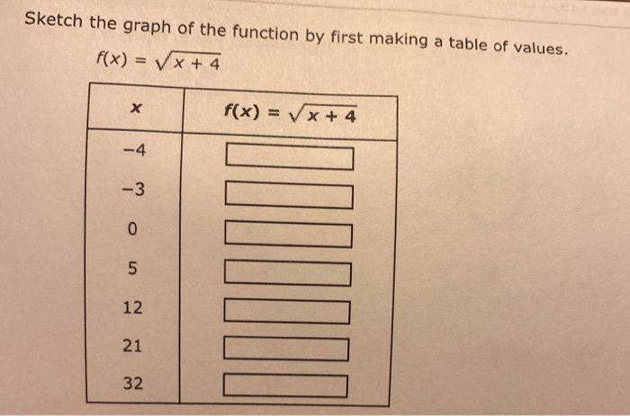 Solved Sketch the graph of the function by first making a | Chegg.com