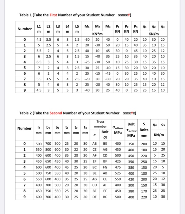 Solved Hi I need the answer of the questions the numbers in | Chegg.com
