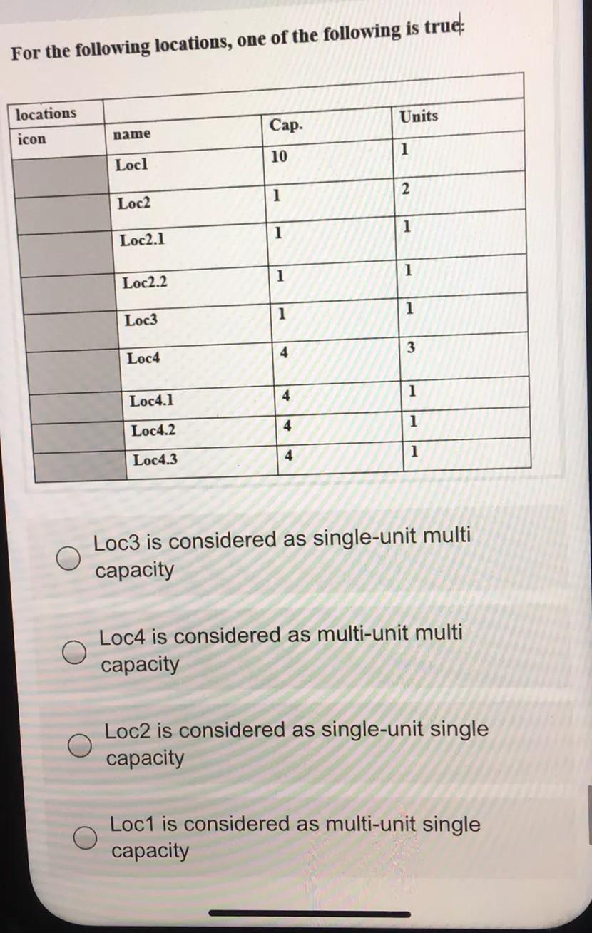 Solved For the following locations, one of the following is | Chegg.com