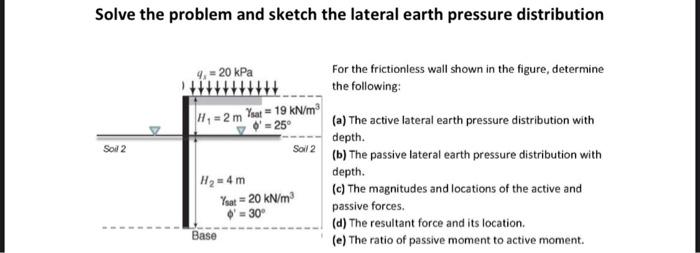 Solved Solve the problem and sketch the lateral earth | Chegg.com