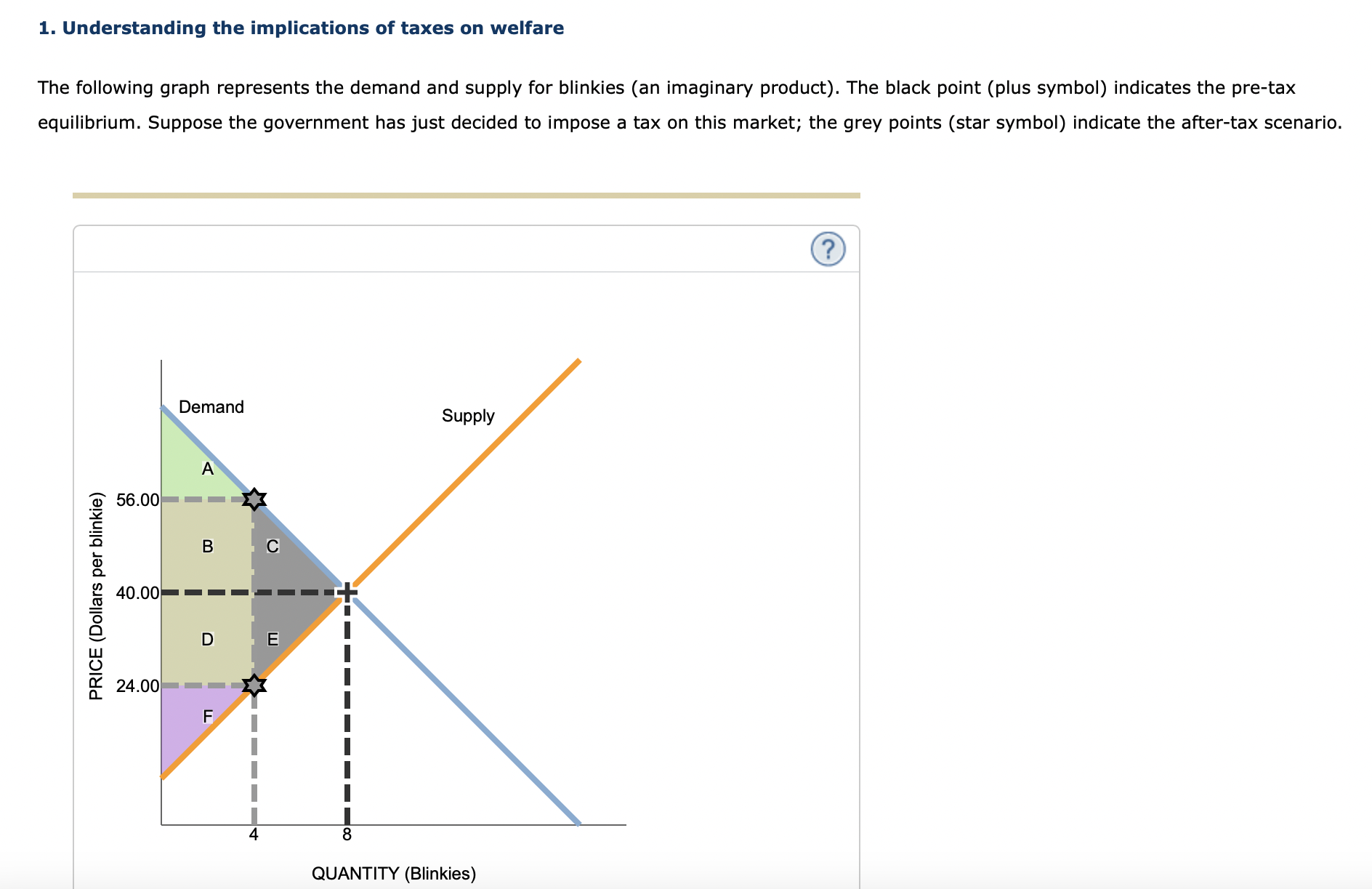 Solved Understanding the implications of taxes on welfare | Chegg.com
