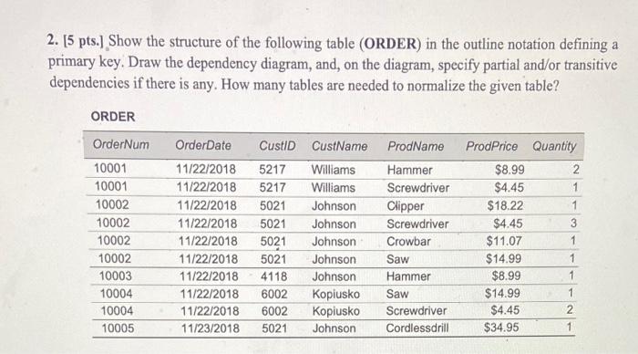 Solved 2. [5 pts.] Show the structure of the following table | Chegg.com
