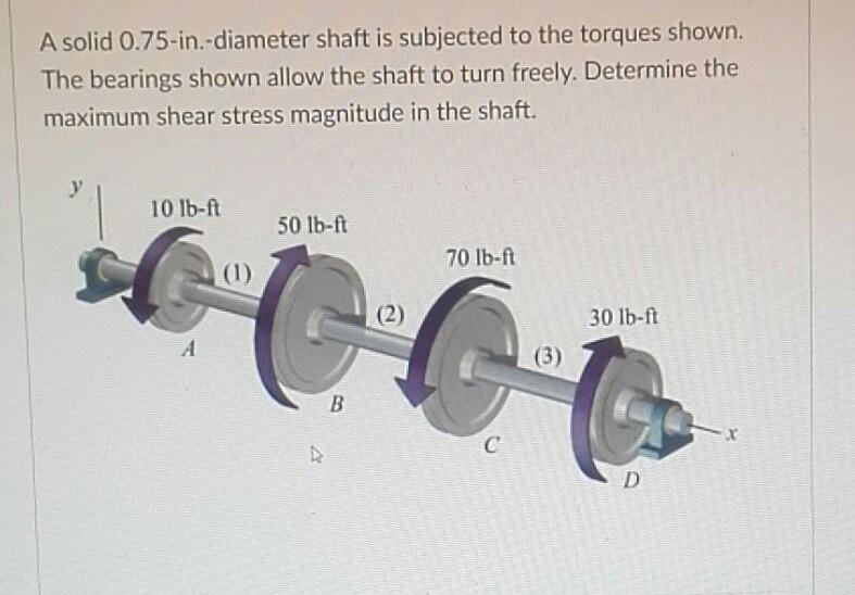 Solved A Solid 075 In Diameter Shaft Is Subjected To The 5447