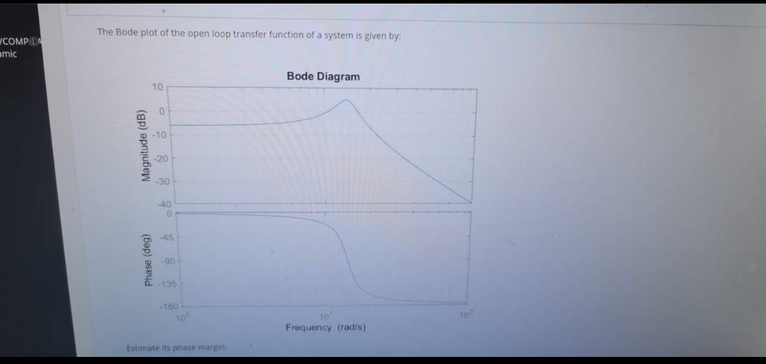 Solved The Bode plot of the open loop transfer function of a | Chegg.com
