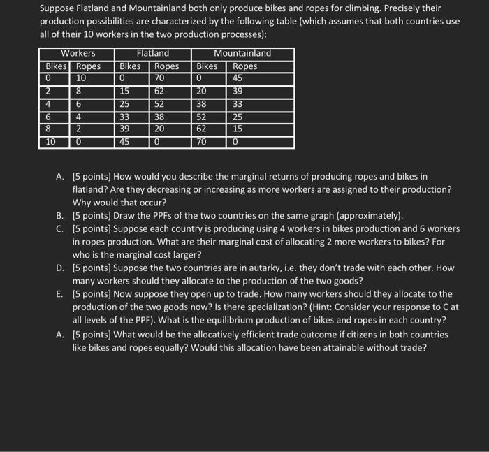 Suppose Flatland and Mountainland both only produce