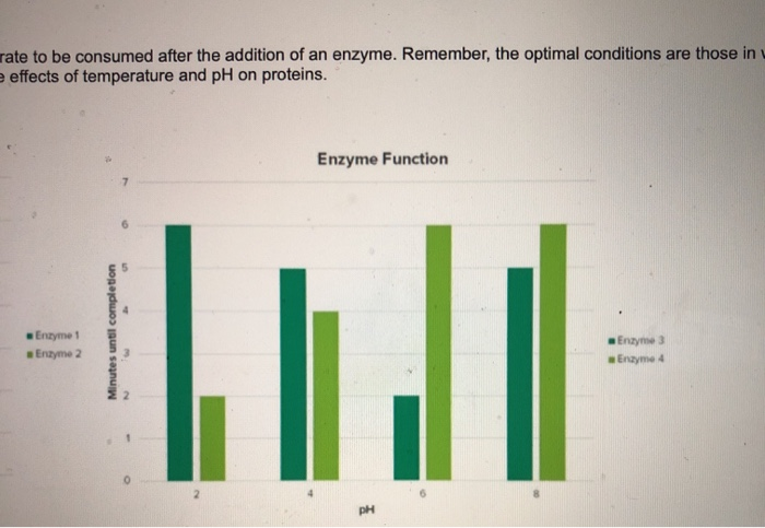 Solved Graphs 1 and 2 below show the amount of time required | Chegg.com
