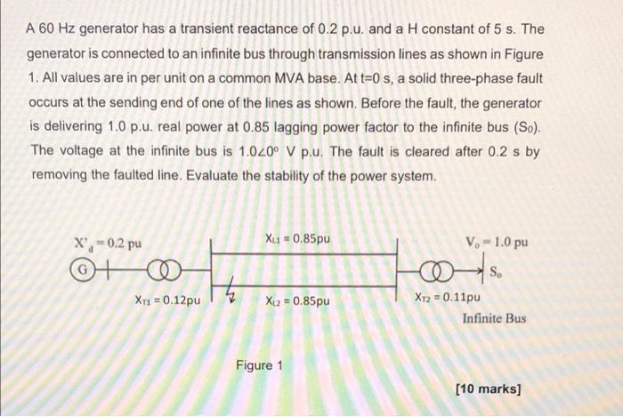 Solved A 60 Hz generator has a transient reactance of 0.2 | Chegg.com