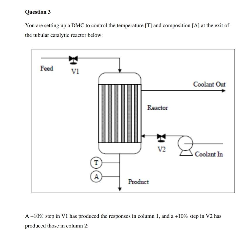 Question 3 You are setting up a DMC to control the | Chegg.com