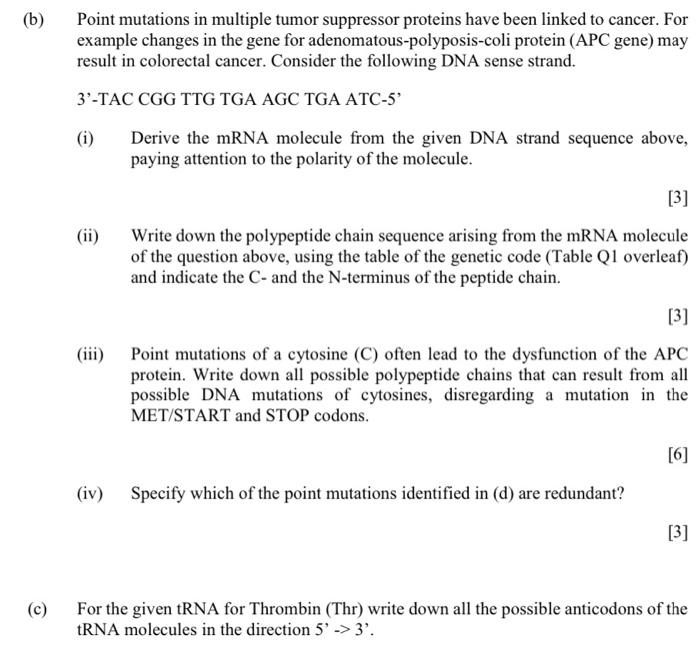 Solved Table The Codons Of The Genetic CodePoint Chegg Com