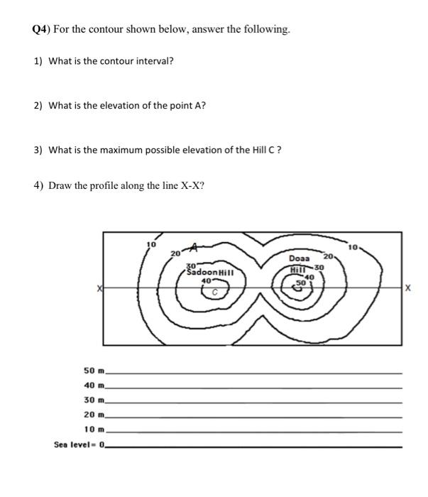 Solved Q4) For The Contour Shown Below, Answer The | Chegg.com