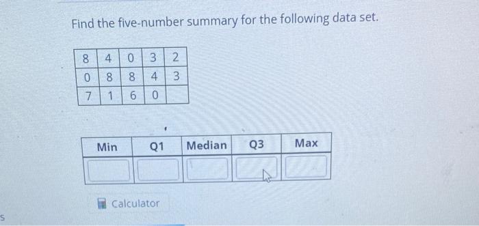 Solved Find The Five-number Summary For The Following Data | Chegg.com