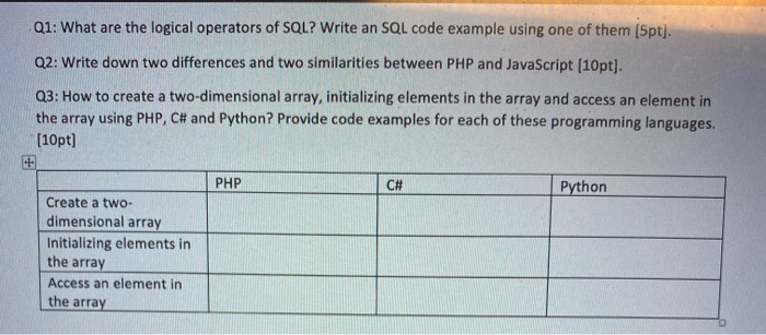 Solved Q1: What are the logical operators of SQL? Write an | Chegg.com