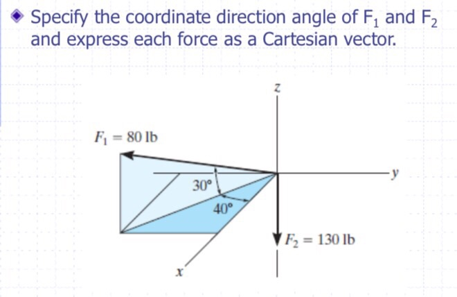 F Angle Example Solved Specify the coordinate direction angle of F, and F2 | Chegg.com