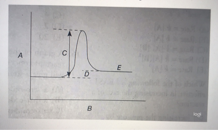 Solved А C E D B. logi In the reaction diagram above, A, B, | Chegg.com