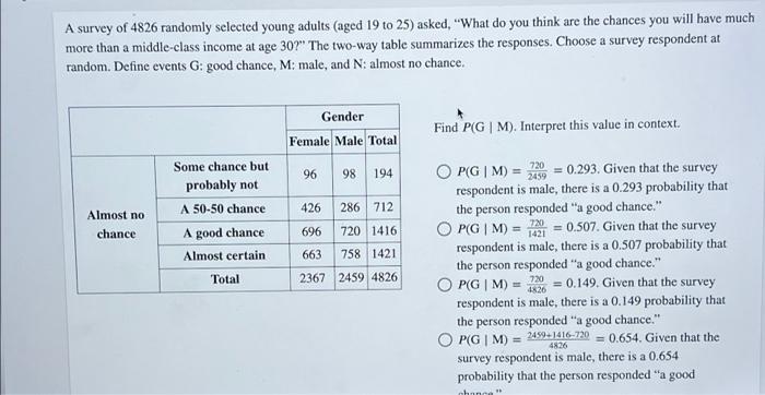 Solved A survey of 4826 randomly selected young adults (aged | Chegg.com