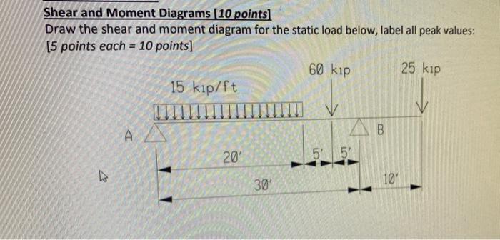 Solved Shear and Moment Diagrams [ 10 points] Draw the shear | Chegg.com
