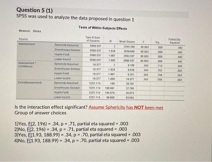 Solved Question 5 (1) SPSS was used to analyze the data | Chegg.com