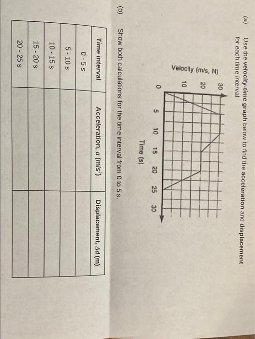 Solved (a) Use the velocity-time graph below to find the | Chegg.com