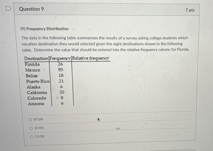 Solved D Question 9 7 pts (9) Frequency Distribution The | Chegg.com