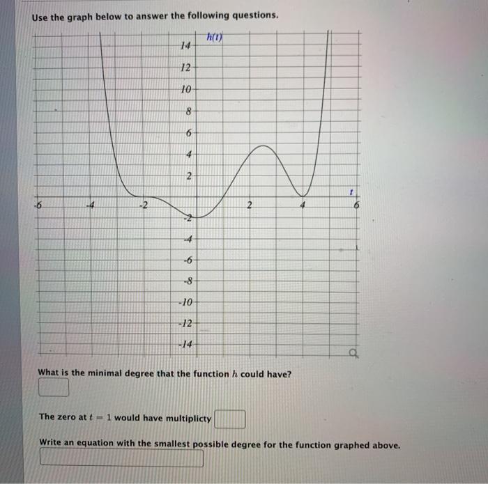 Solved Use the graph below to answer the following | Chegg.com