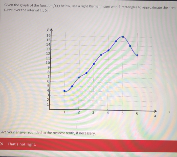 Solved Given the graph of the function f(x) below, use a | Chegg.com