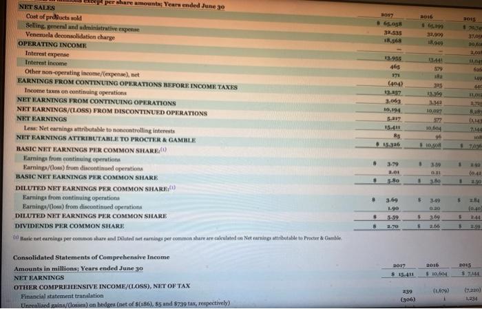 The financial statements of P&G are presented in | Chegg.com