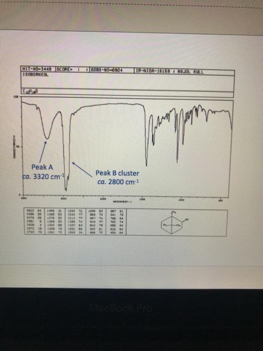 proton nmr peak assignment