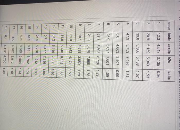 As cheddar cheese matures, a variety of chemical