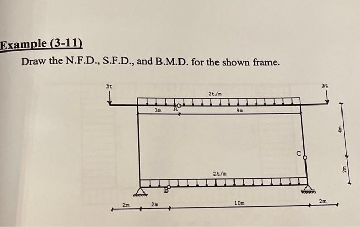 Draw the N.F.D., S.F.D., and B.M.D. for the shown | Chegg.com