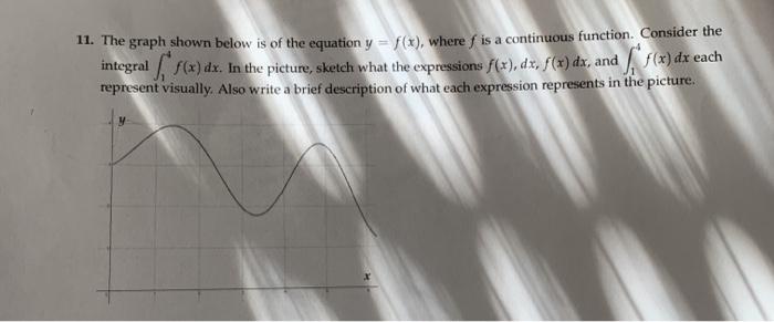 Solved 18. The picture below shows part of the graph of the | Chegg.com