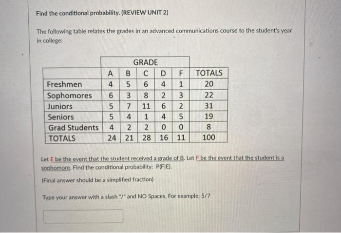 Solved Find the conditional probability. (REVIEW UNIT 2) The | Chegg.com