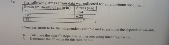 Solved 14. The following stress strain data was collected | Chegg.com