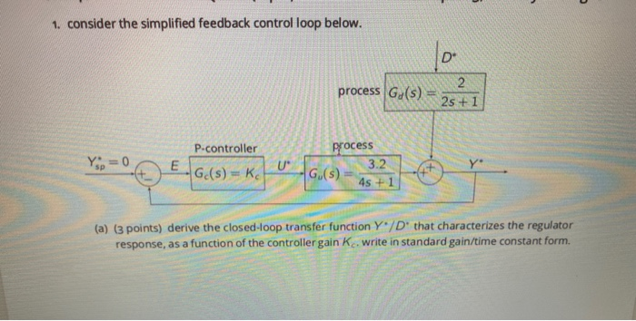 Solved 1. consider the simplified feedback control loop | Chegg.com