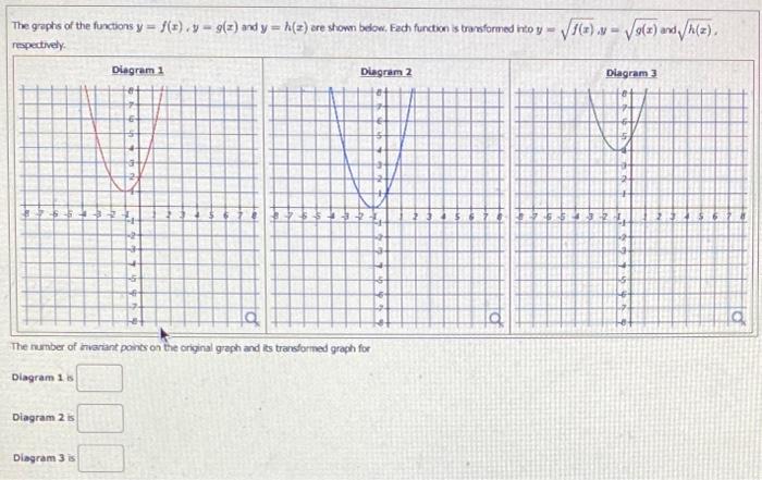 Solved The Grphis Of The Functions Y F X Y G Z And Y H Z