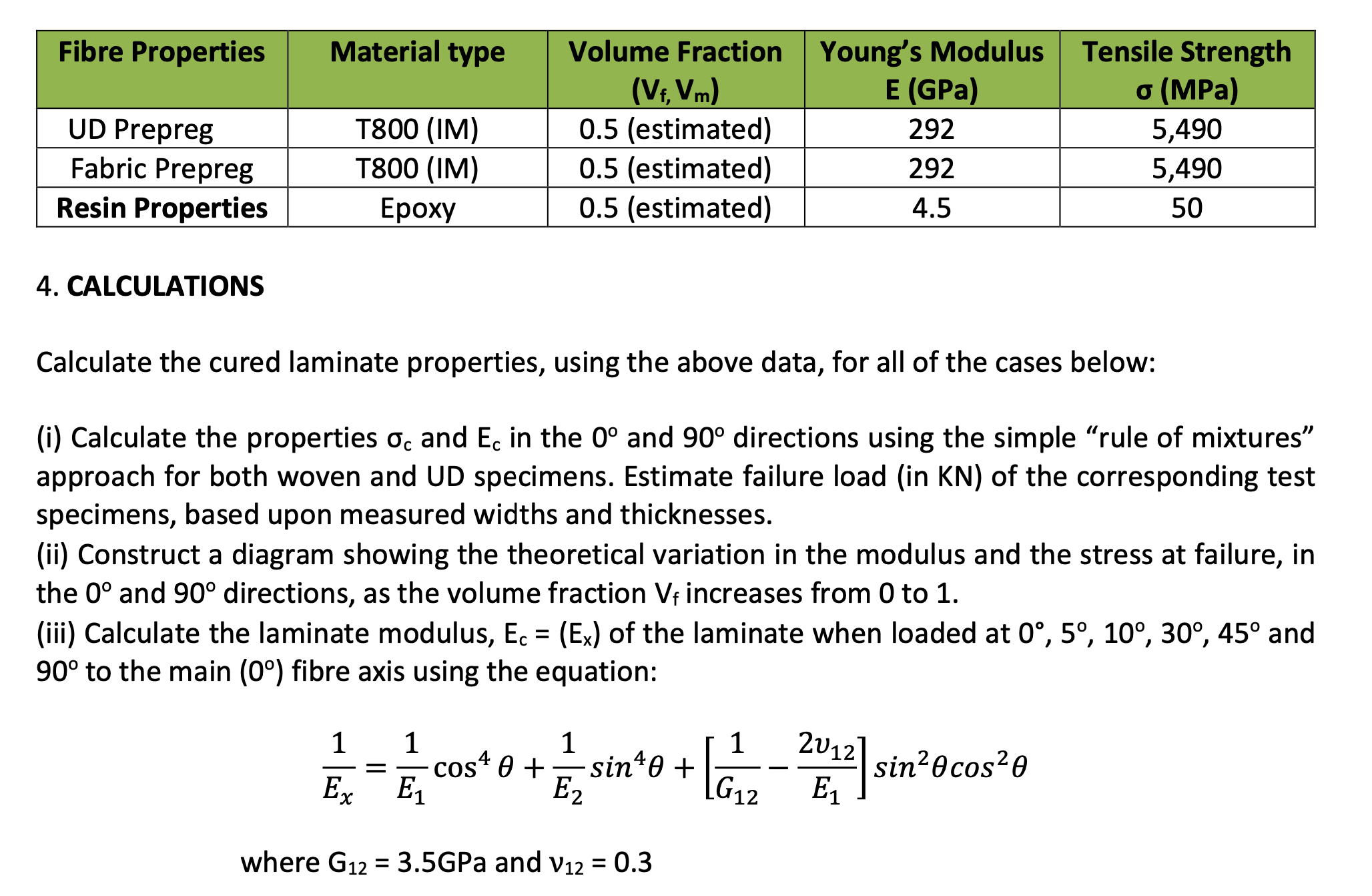 Calculate the cured laminate properties, using the