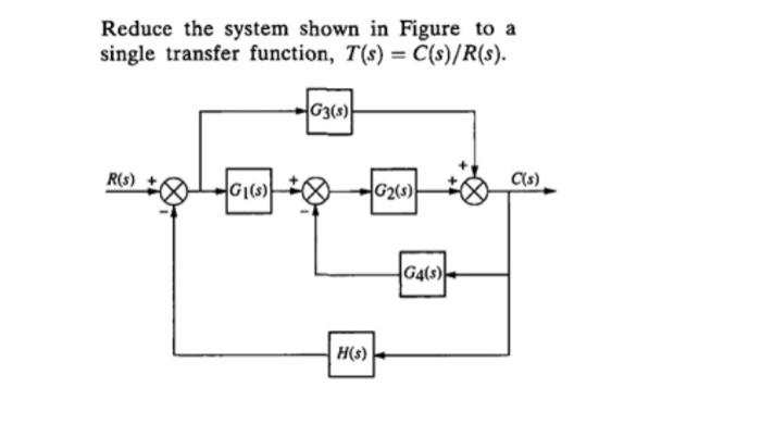 Solved control system enginnering - body diagram reduction. | Chegg.com