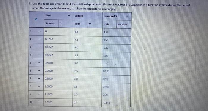 Solved 1. Use This Table And Graph To Find The Relationship 